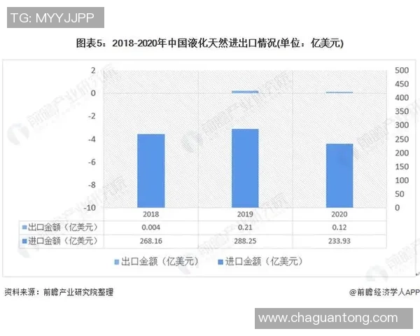 数据分析揭示LNG市场节奏变化及其影响因素探讨